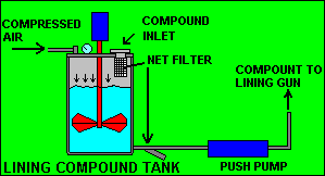 proimages/products/Can-making-machine/Automatic-lining-machine/S-B63/S-B63_3.gif